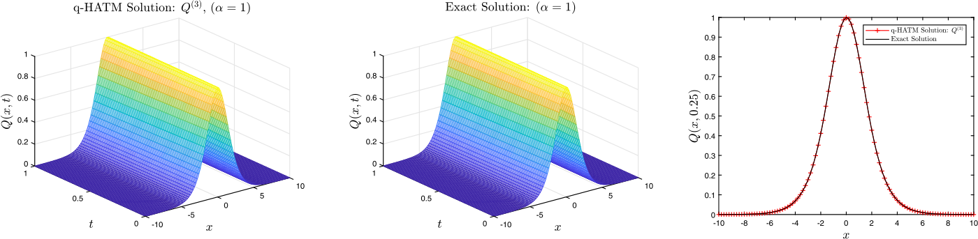 Figure 11