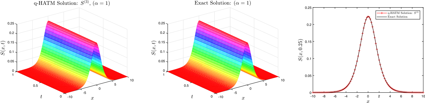 Figure 12