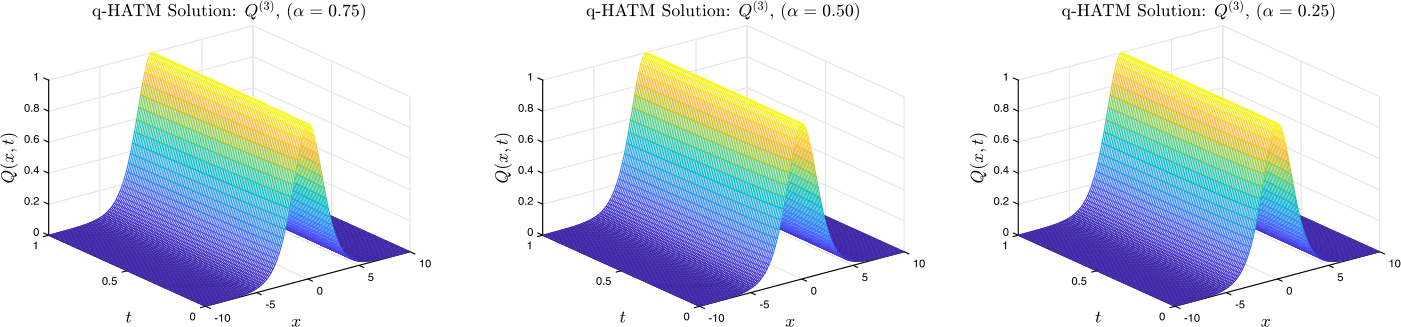 Figure 13