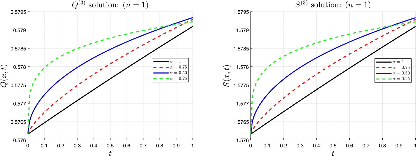 Figure 16