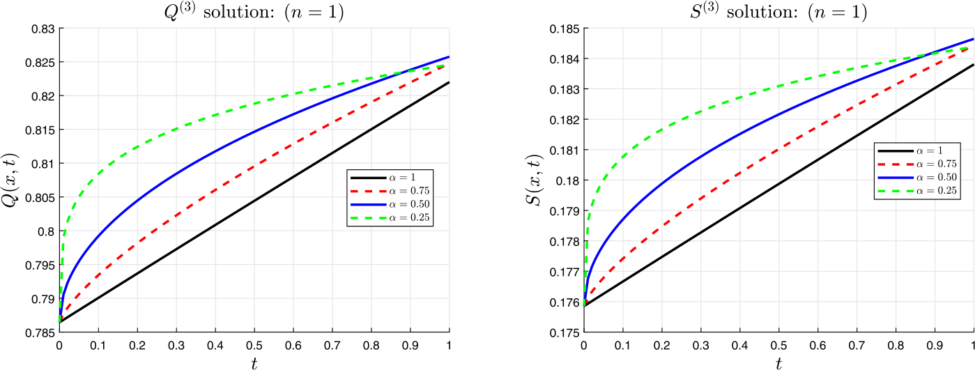 Figure 17