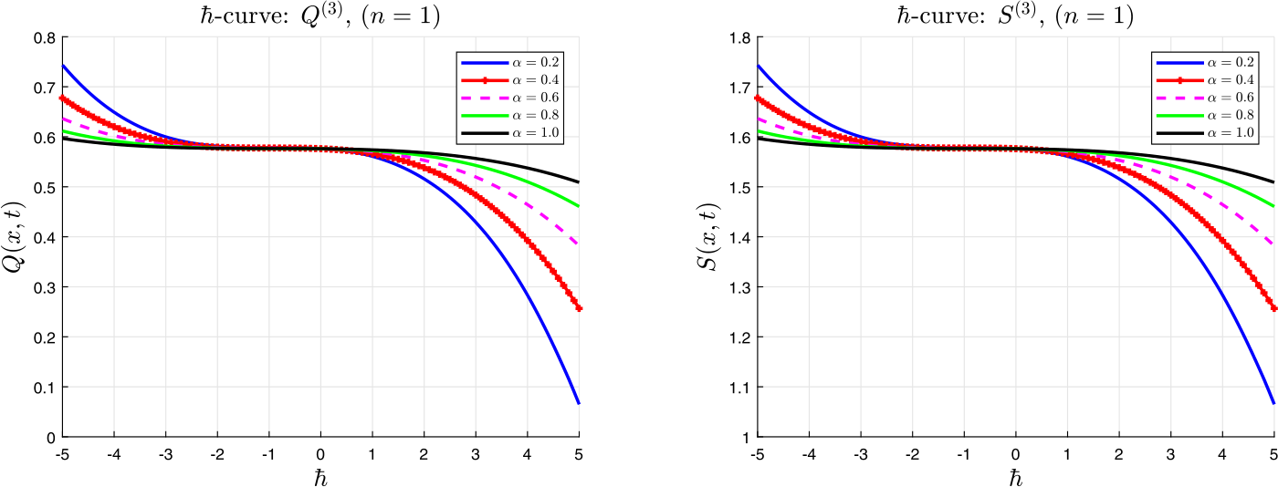 Figure 20