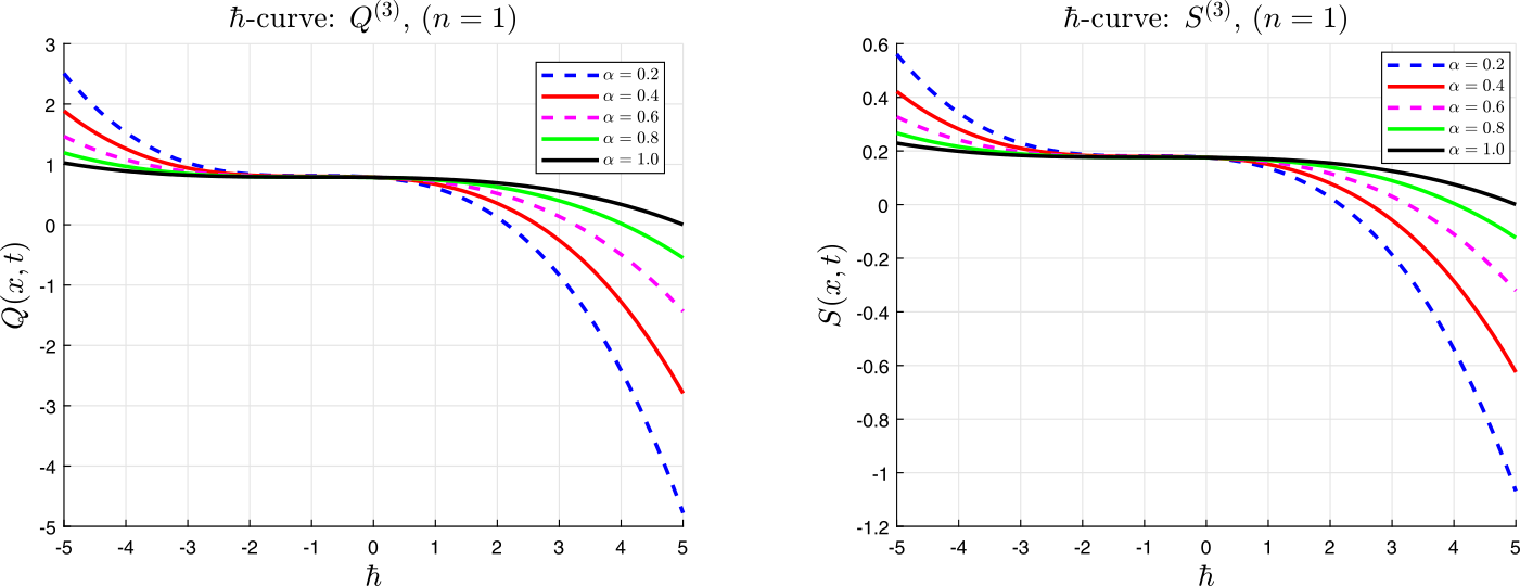 Figure 22