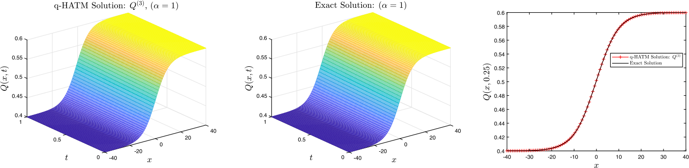 Figure 7