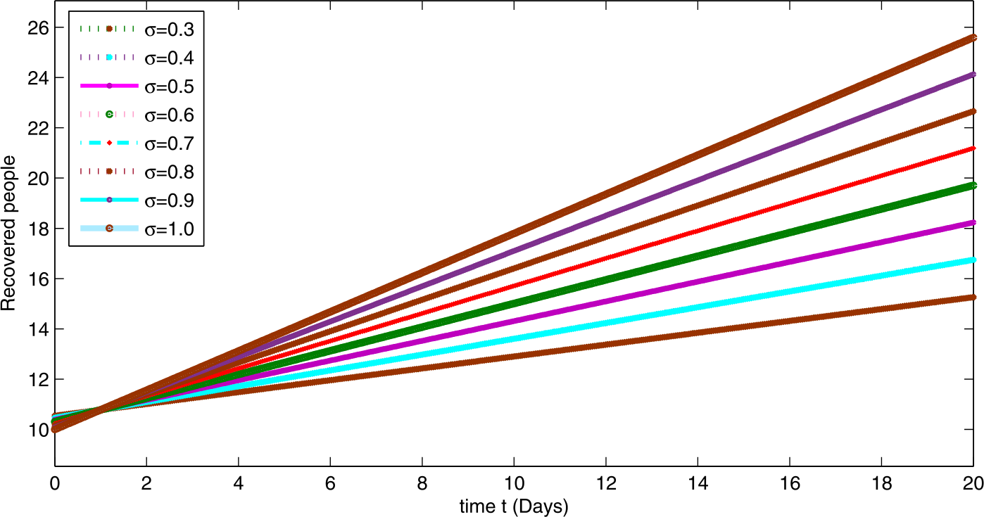 Figure 5