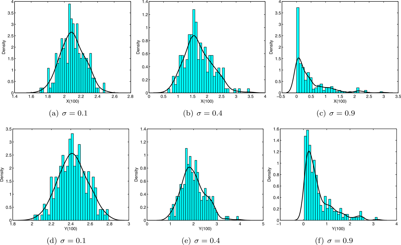 Figure 4