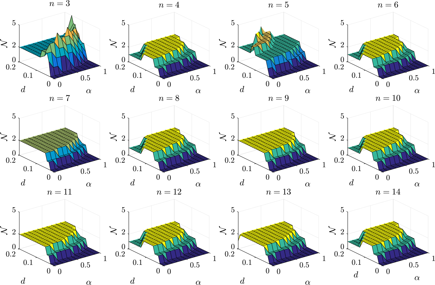 Figure 5