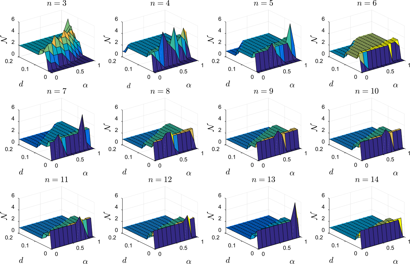 Figure 6