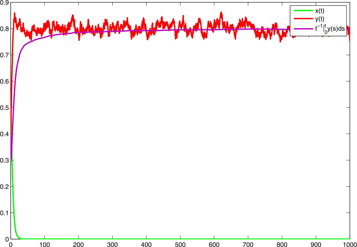 Figure 4