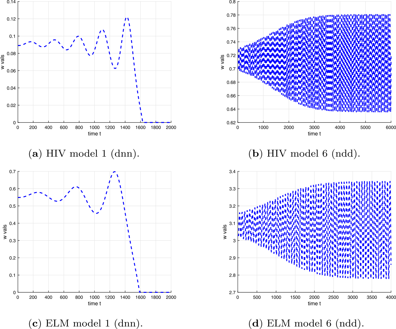 Figure 6