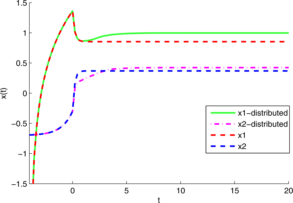 Figure 4