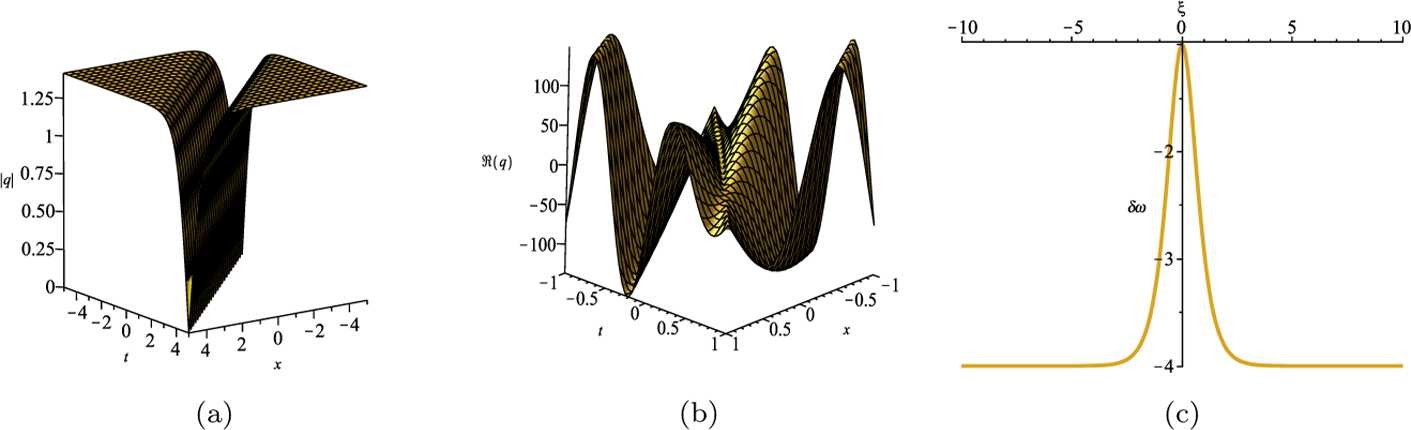 Figure 4