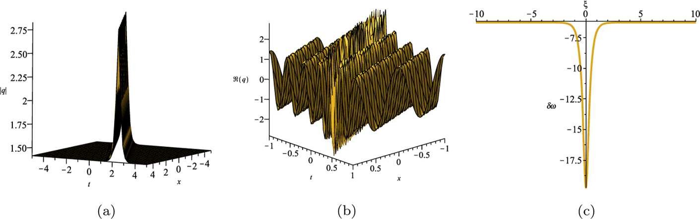 Figure 5