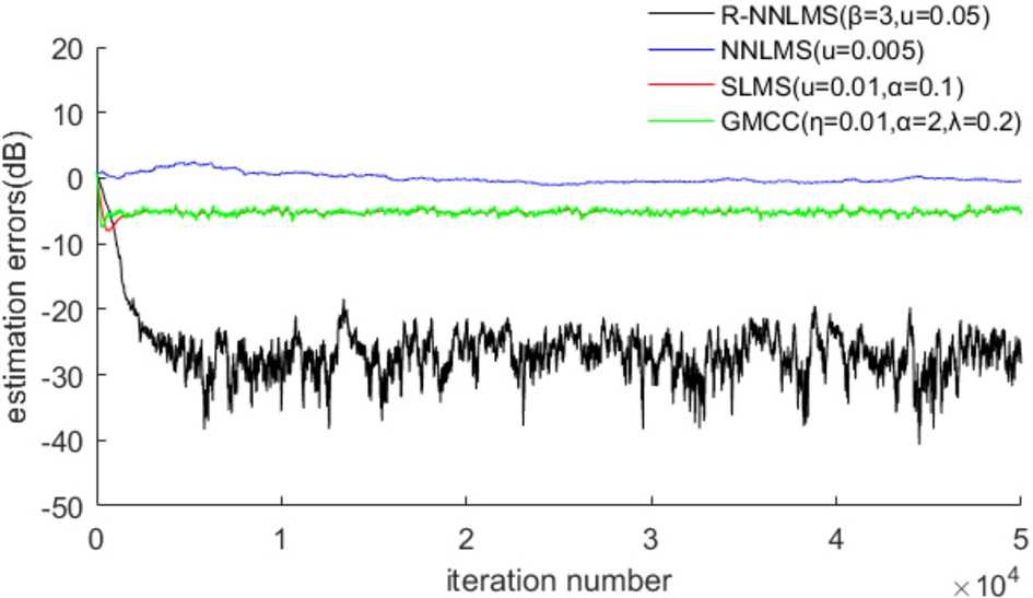 Figure 4