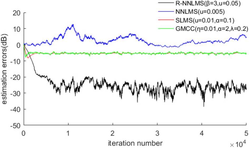 Figure 5