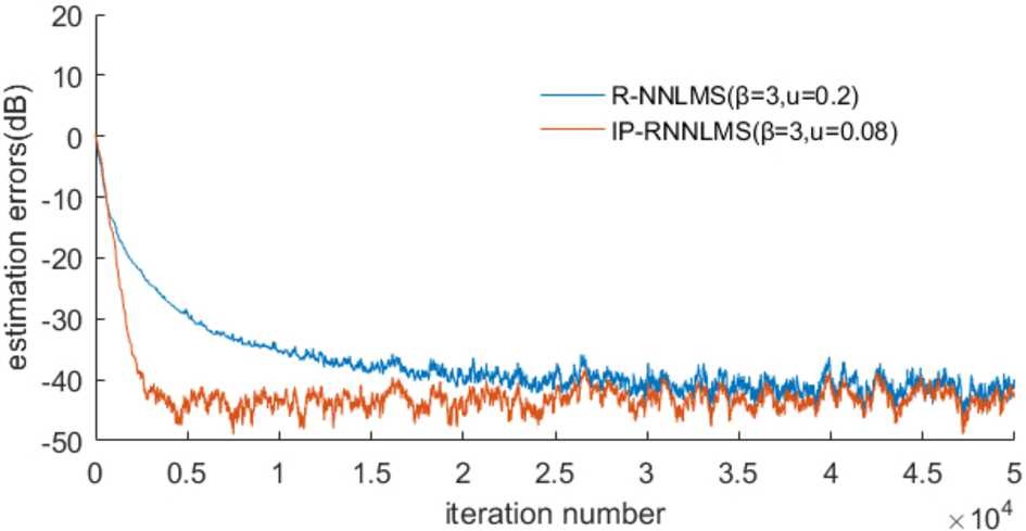 Figure 6