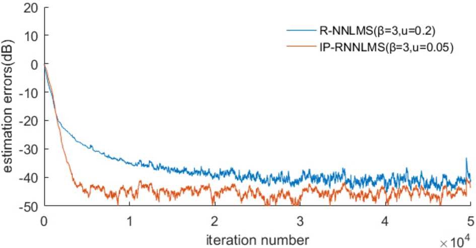 Figure 7