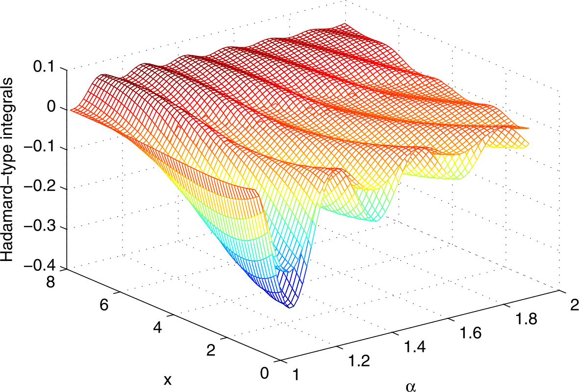 Figure 3