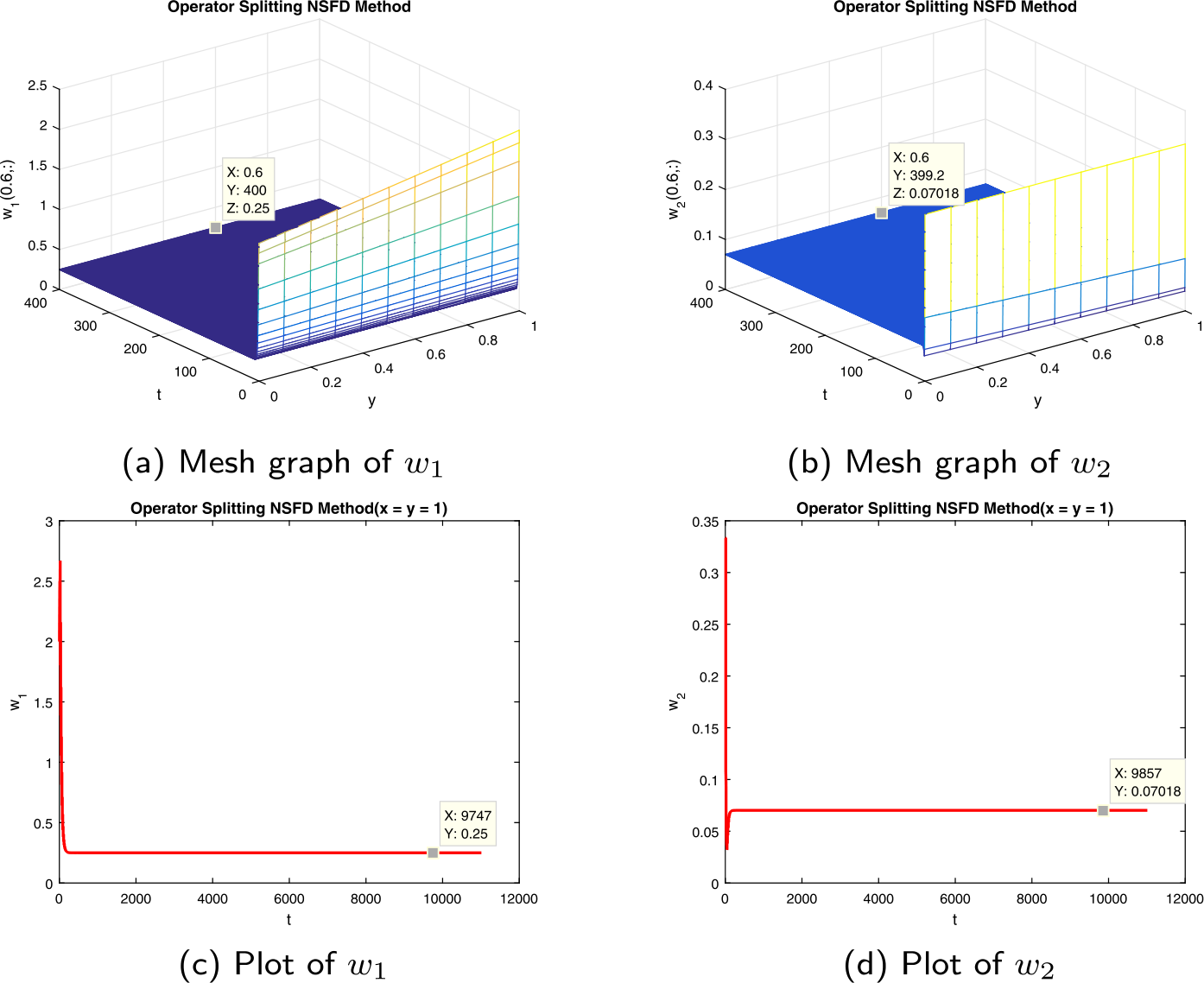 Figure 10