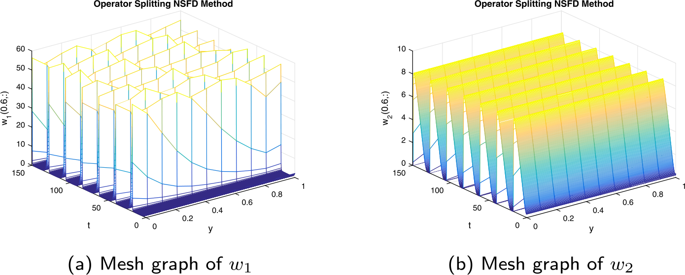 Figure 11