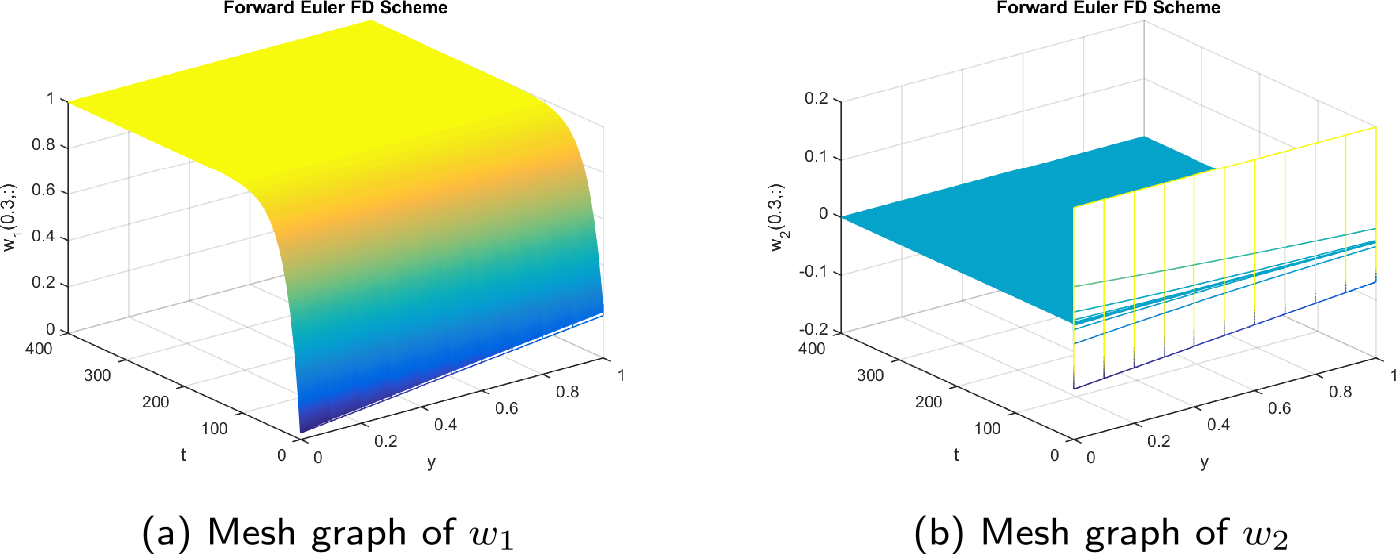 Figure 13