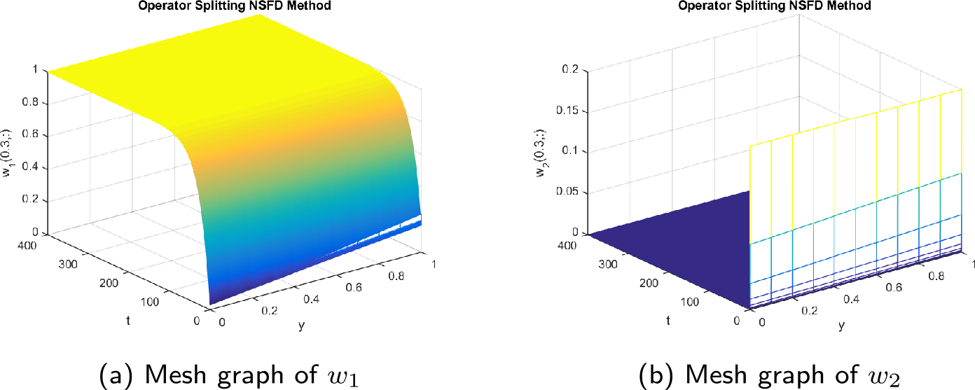 Figure 15