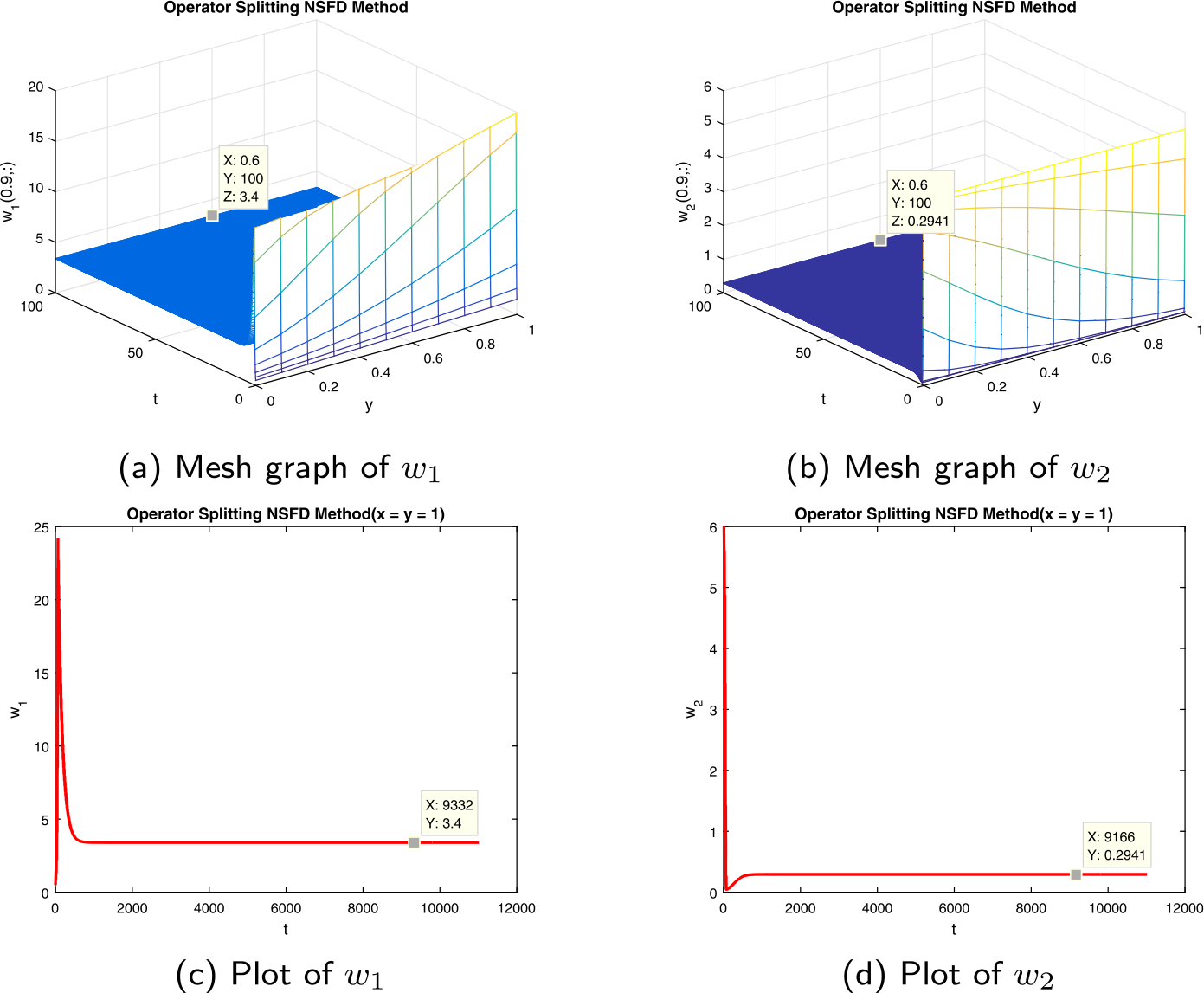 Figure 4