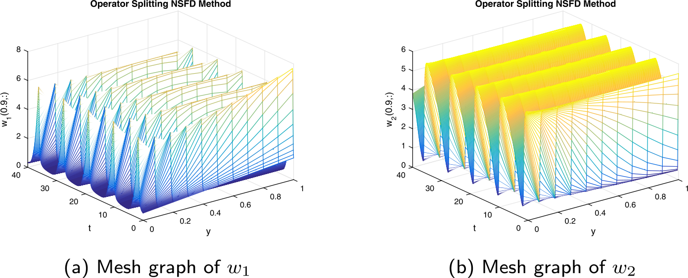 Figure 5