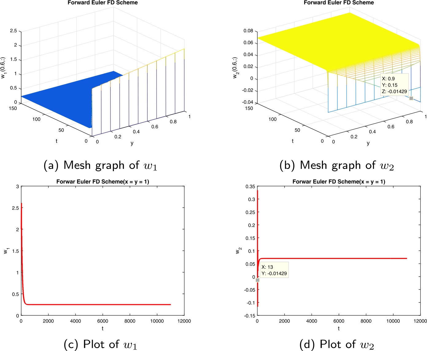 Figure 7