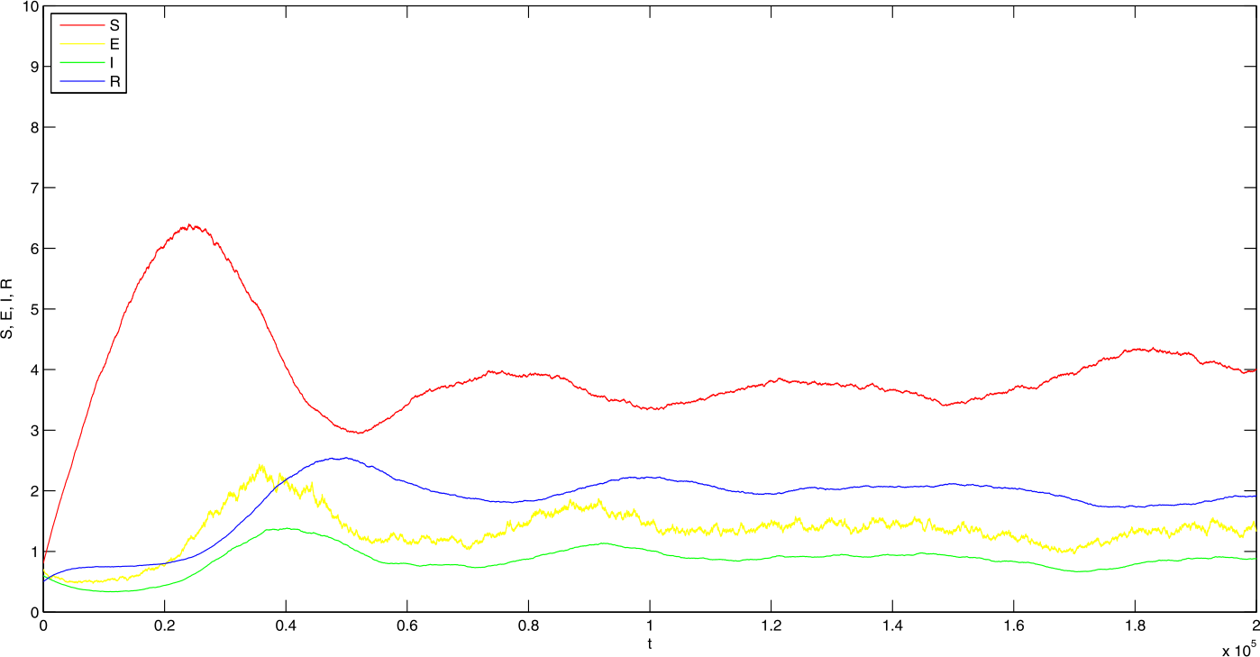 Figure 4