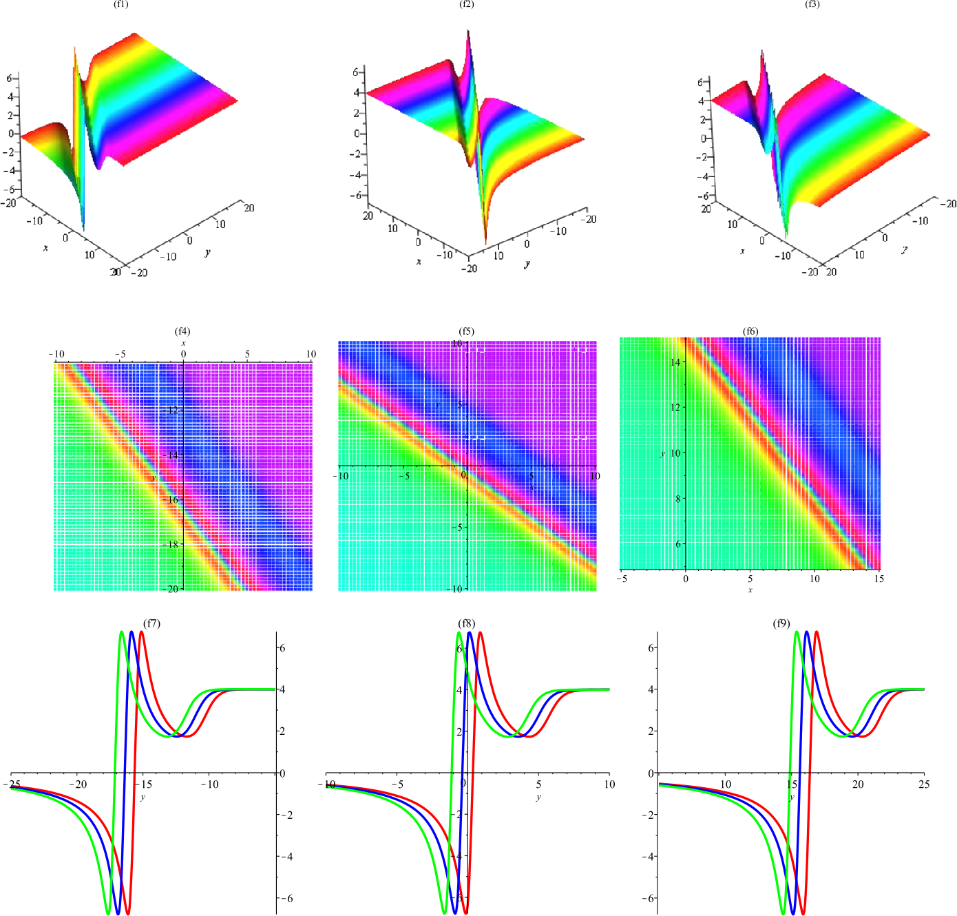 Figure 13