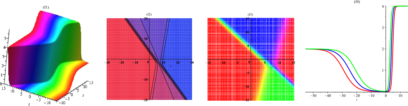 Figure 5