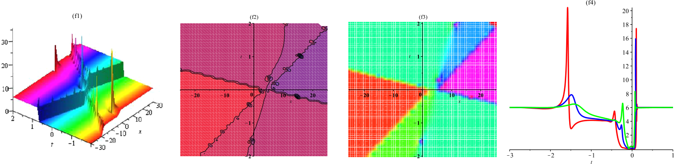 Figure 6