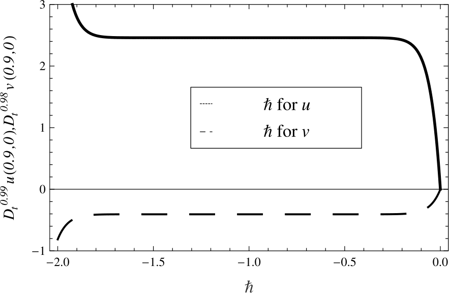 Figure 5