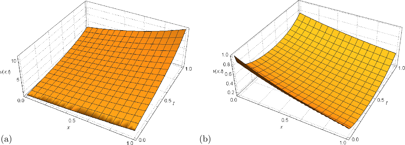 Figure 8