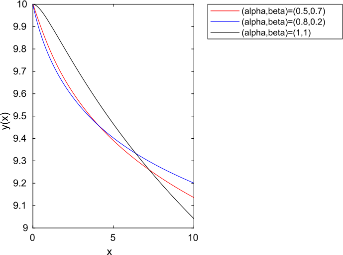 Figure 5