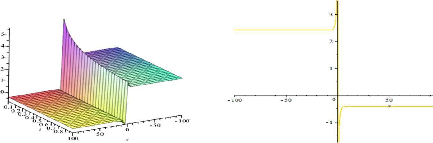 Figure 5