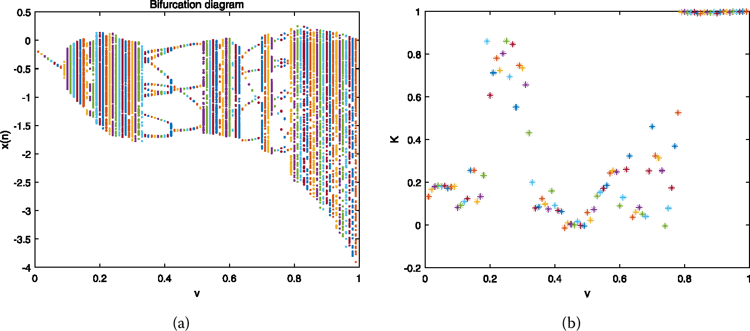 Figure 4