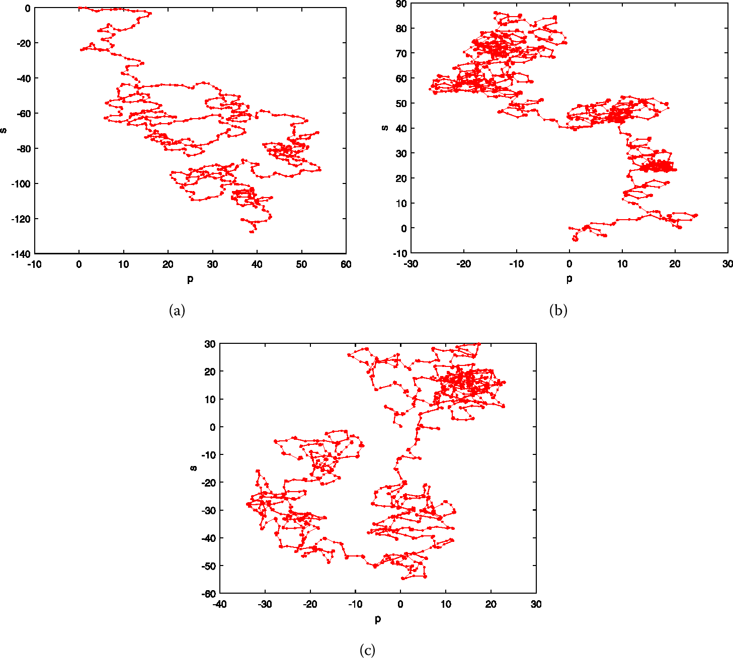 Figure 5