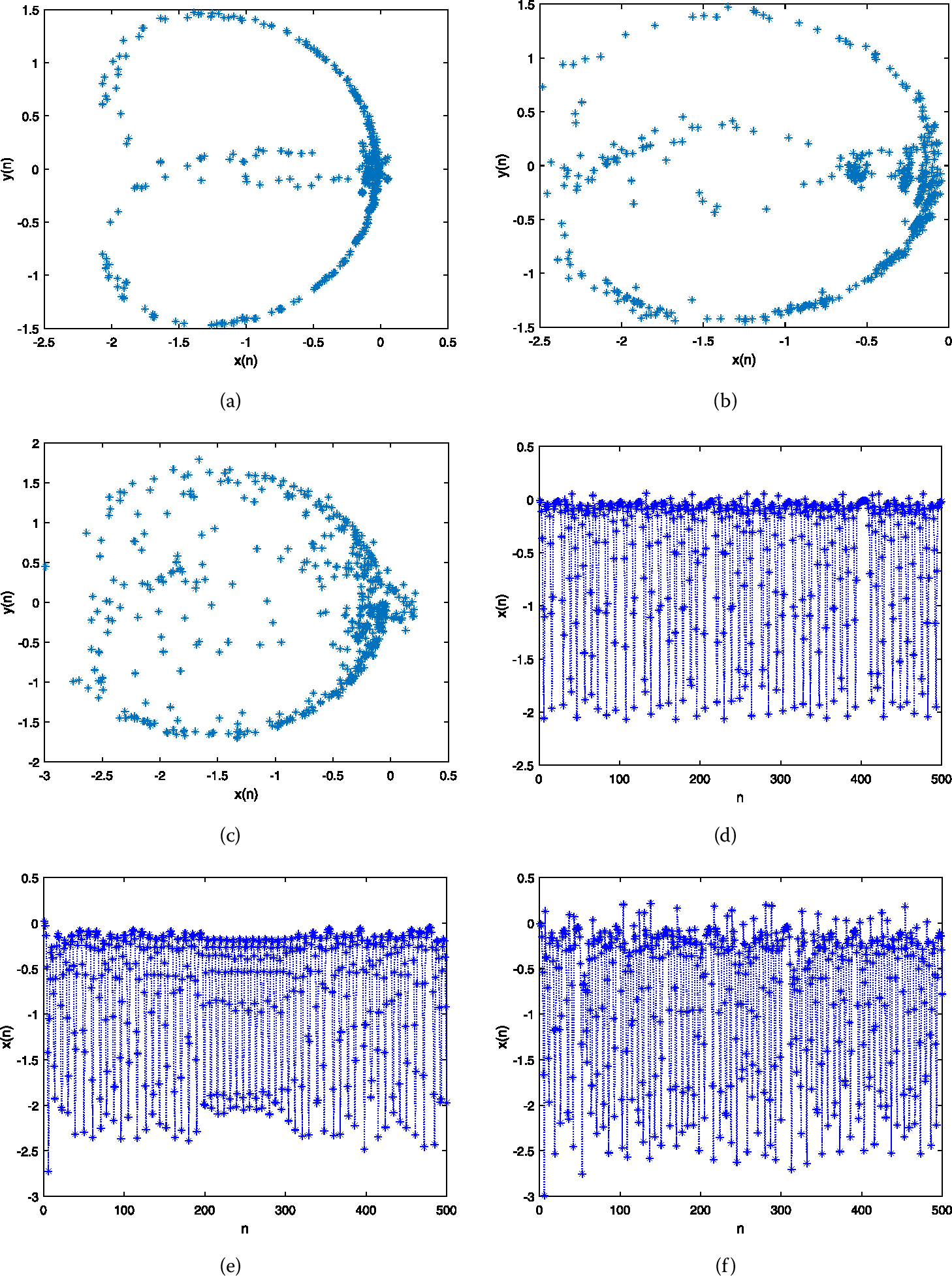 Figure 6