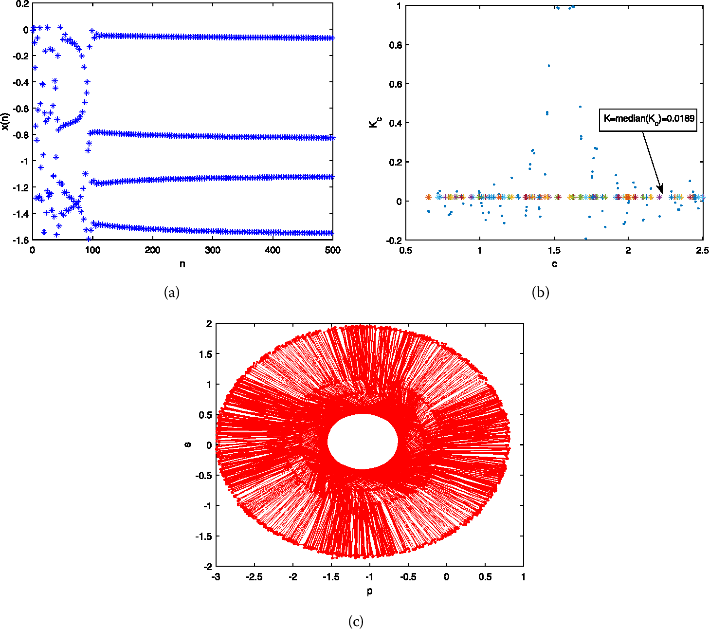 Figure 7