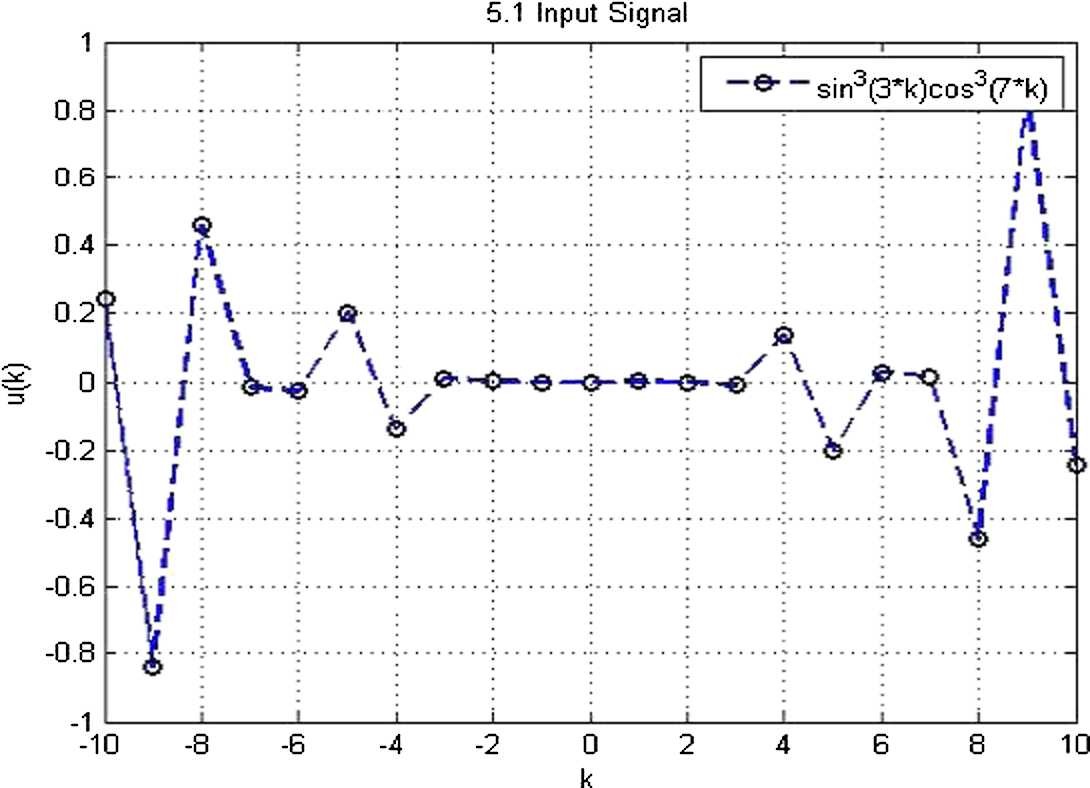 Figure 1