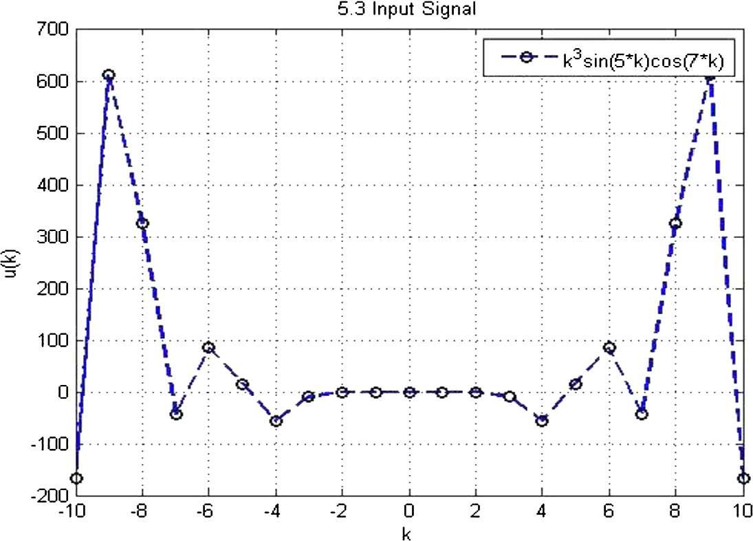 Figure 5