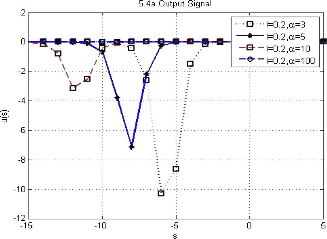 Figure 6