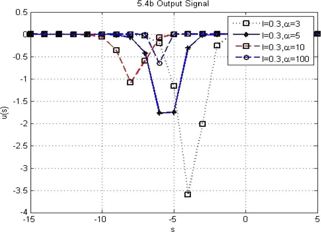 Figure 7