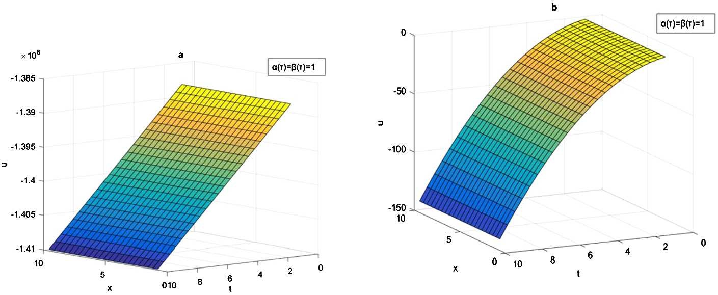 Figure 4