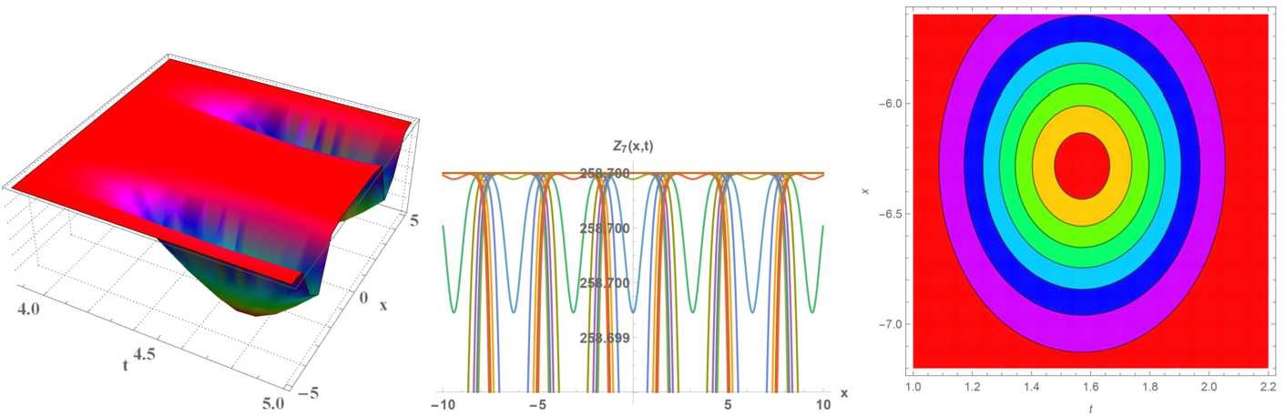 Figure 4