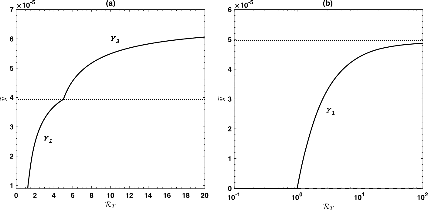 Figure 5