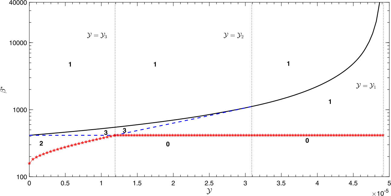 Figure 6