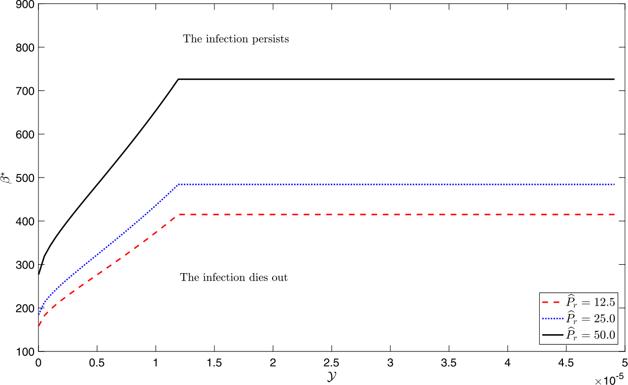 Figure 7